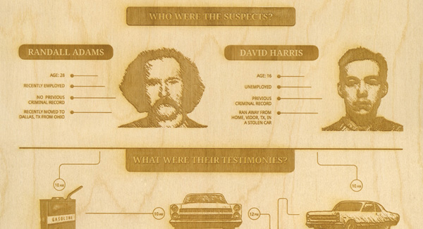 The Thin Blue Line Infographic